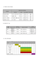 사업계획서 - 지역주민을 위한 취미 건강 프로그램 - 지역 주민의 건강한 신체유지와 윤택한 삶을 위한 복지증진-4