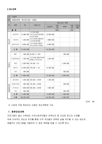 사업계획서 - 지역주민을 위한 취미 건강 프로그램 - 지역 주민의 건강한 신체유지와 윤택한 삶을 위한 복지증진-6