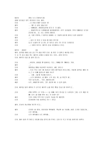 뉴하트 방송 구성 대본 조사-5