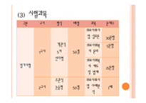 사회과학 의료사회복지사의 자격과 훈련-9
