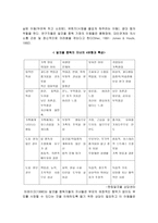 사회과학 알코올 중독 가정 아동-2