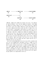 사회과학 알코올 중독 가정 아동-8