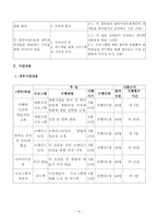 사회과학 노인복지론 수강생들의 학습의욕고취를 위한 집단프로그램-4