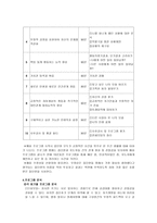 가출 청소년을 위한 사회기술훈련 집단 상담 프로그램-2