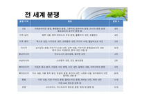 사회과학 이스라엘 팔레스타인 분쟁-5