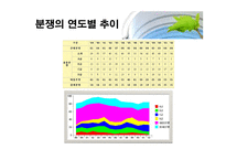 사회과학 이스라엘 팔레스타인 분쟁-9