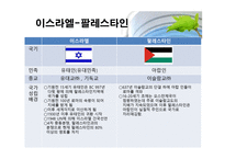 사회과학 이스라엘 팔레스타인 분쟁-12