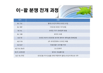 사회과학 이스라엘 팔레스타인 분쟁-15