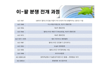 사회과학 이스라엘 팔레스타인 분쟁-16
