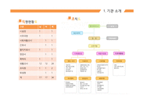 사회복지법인 더모닝 해바라기 더모닝 해바라기 기관소개 더모닝 해바라기 조직구조-10