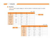 사회복지법인 더모닝 해바라기 더모닝 해바라기 기관소개 더모닝 해바라기 조직구조-19