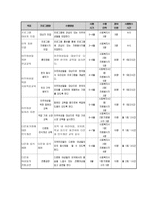 다문화가정을 위한 이주여성에 대한 사회통합프로그램과 인식개선프로그램-4