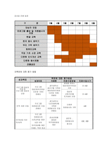 다문화가정을 위한 이주여성에 대한 사회통합프로그램과 인식개선프로그램-5