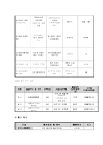 다문화가정을 위한 이주여성에 대한 사회통합프로그램과 인식개선프로그램-6