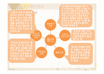 발달장애심리학 - 불안장애-5