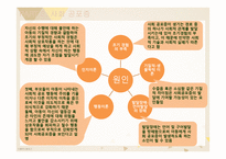 발달장애심리학 - 불안장애-14