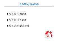 일본문화의이해 일본문화 일본장례문화 일본결혼문화 일본인간관계 일본결혼식형-2