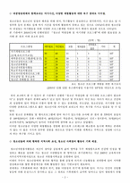 사회복지프로그램 - 효에코발렌테인먼트 - 지역사회 청소년의 체계적인 자원봉사활동을 위한 지원 및 활동프로그램-2