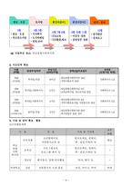 사회복지프로그램 - 효에코발렌테인먼트 - 지역사회 청소년의 체계적인 자원봉사활동을 위한 지원 및 활동프로그램-6