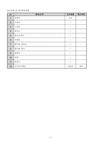 사회복지프로그램 - 효에코발렌테인먼트 - 지역사회 청소년의 체계적인 자원봉사활동을 위한 지원 및 활동프로그램-7