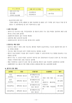 사회복지프로그램 - 효에코발렌테인먼트 - 지역사회 청소년의 체계적인 자원봉사활동을 위한 지원 및 활동프로그램-12