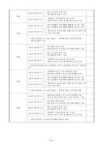 사회복지프로그램 - 효에코발렌테인먼트 - 지역사회 청소년의 체계적인 자원봉사활동을 위한 지원 및 활동프로그램-16