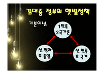 김대중 노무현 정부대북 정책 김대중정부 노무현정부 대북정책 역대정권 이승만-11
