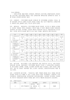 각국의 경찰채용과정과 우리나라와의 비교고찰 경찰채용과정 목적 경찰채용과정-7