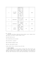 각국의 경찰채용과정과 우리나라와의 비교고찰 경찰채용과정 목적 경찰채용과정-8