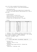 의류 세탁관련 피해 구제 사례 연구-5