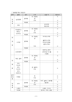 의류 세탁관련 피해 구제 사례 연구-6