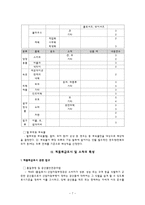 의류 세탁관련 피해 구제 사례 연구-7