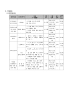 따돌림 피해 중학생의 학교생활적응을 위한 지원프로그램-4