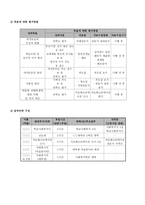 따돌림 피해 중학생의 학교생활적응을 위한 지원프로그램-5