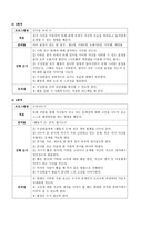 따돌림 피해 중학생의 학교생활적응을 위한 지원프로그램-10