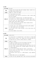 따돌림 피해 중학생의 학교생활적응을 위한 지원프로그램-11