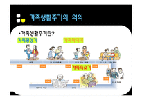 가족생활주기 Family life cycle 가족생활주기 의의 가족생활주기 발달과제 가족-3