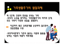 가족생활주기 Family life cycle 가족생활주기 의의 가족생활주기 발달과제 가족-15
