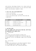 사업계획서 - 시설 아동들을 위한 발달 프로그램 - 나비처럼 불꽃처럼-2