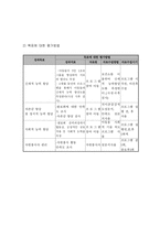 사업계획서 - 시설 아동들을 위한 발달 프로그램 - 나비처럼 불꽃처럼-5