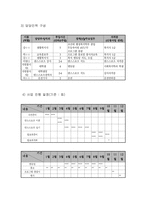 사업계획서 - 시설 아동들을 위한 발달 프로그램 - 나비처럼 불꽃처럼-6