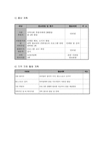 사업계획서 - 시설 아동들을 위한 발달 프로그램 - 나비처럼 불꽃처럼-7