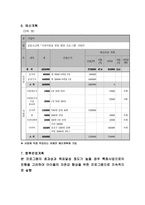 사업계획서 - 시설 아동들을 위한 발달 프로그램 - 나비처럼 불꽃처럼-8