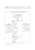 장애인 인식개선 사업계획서-4