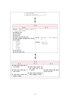 장애인 인식개선 사업계획서-5
