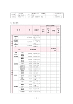 장애인 인식개선 사업계획서-10