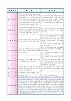 예배학 - 모범적인 교회의 장단점 분석-3