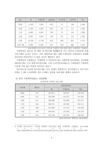 사회복지실천론 가정폭력 개념 원인 유형 특성 순환과정 사례 대책-3
