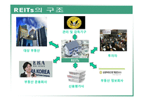 REITs의 조세현황과 문제점 검토-2
