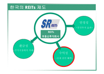 REITs의 조세현황과 문제점 검토-3
